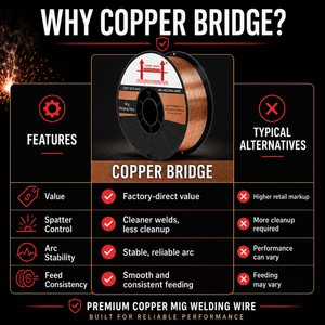 AWS ER70S-6 10 lb (5 kg) Spool Solid MIG Wire