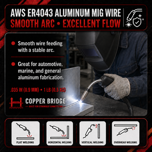 AWS ER4043 .035 in (0.9 mm) 1 lb (0.5 kg) Spool Aluminum MIG Wire